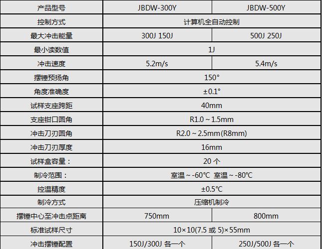 300J/500J低溫全自動沖擊試驗(yàn)機(jī)