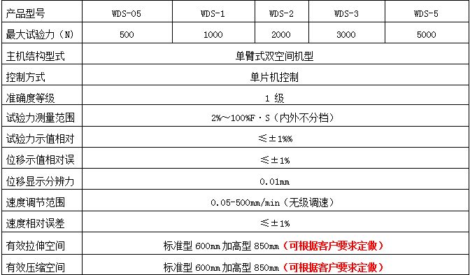 WDS-2數(shù)顯電子萬能試驗機(jī)