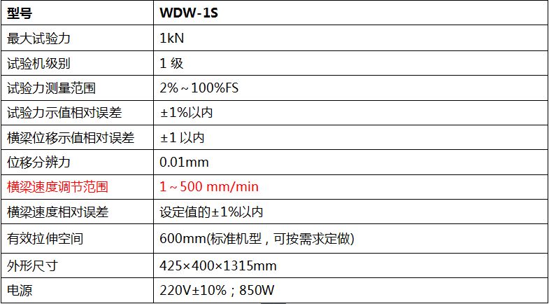 1000N數(shù)顯式電子萬(wàn)能試驗(yàn)機(jī)