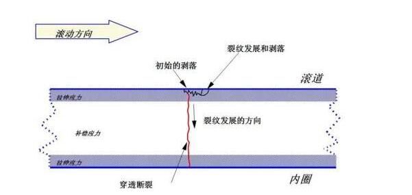 測(cè)試疲勞程度的圖片:自檢設(shè)備是否要休息